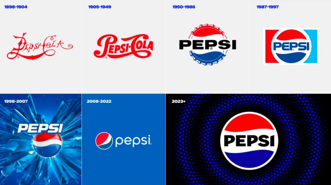 Pepsi's Brand Evolution from 1898 to 2023