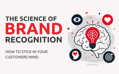 The Science of Brand Recognition: How to Stick in Your Customer’s Mind
